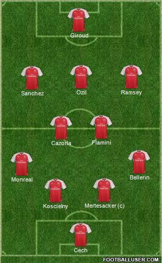 Arsenal Formation 2015