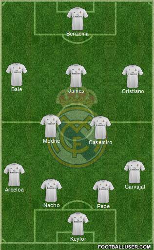 Real Madrid C.F. Formation 2015