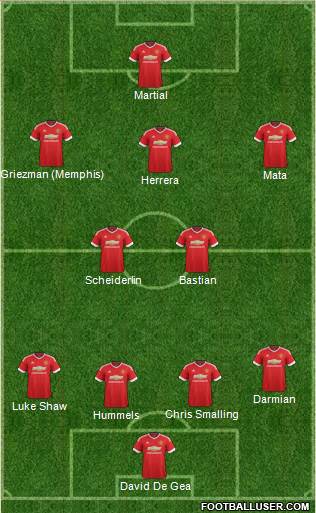 Manchester United Formation 2015