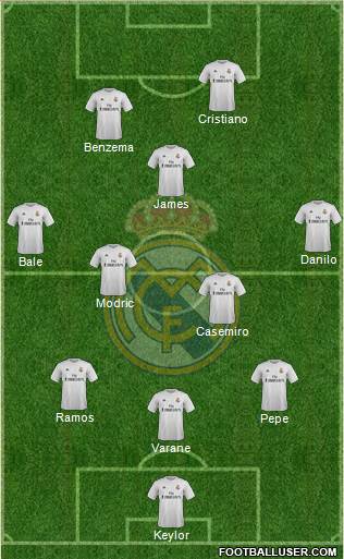 Real Madrid C.F. Formation 2015