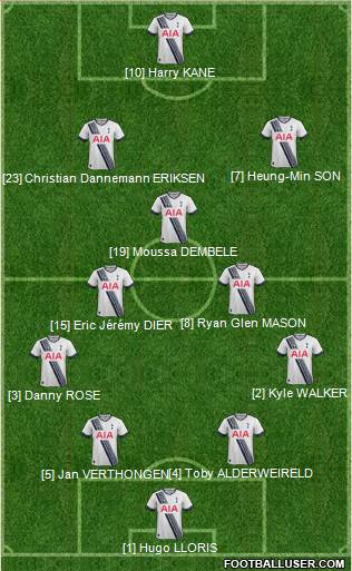 Tottenham Hotspur Formation 2015