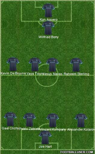 Manchester City Formation 2015