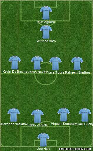 Manchester City Formation 2015