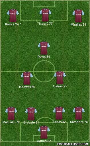 West Ham United Formation 2015