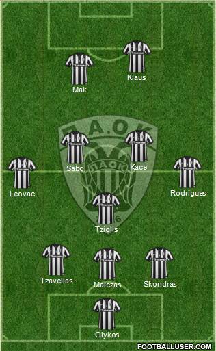 AS PAOK Salonika Formation 2015