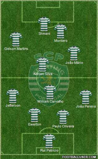 Sporting Clube de Portugal - SAD Formation 2015