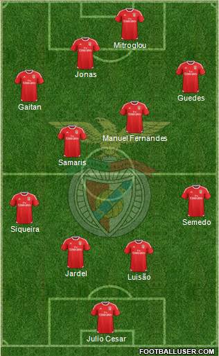 Sport Lisboa e Benfica - SAD Formation 2015