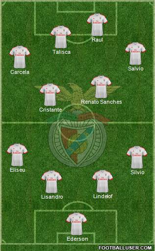 Sport Lisboa e Benfica - SAD Formation 2015