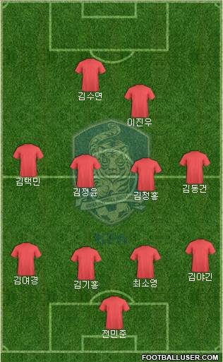 South Korea Formation 2015
