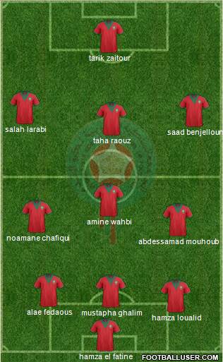 Morocco Formation 2015