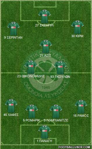 AS Omonoia Nicosia 4-2-3-1 football formation