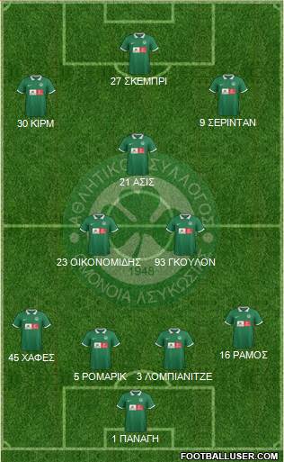 AS Omonoia Nicosia Formation 2015