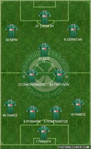 AS Omonoia Nicosia football formation