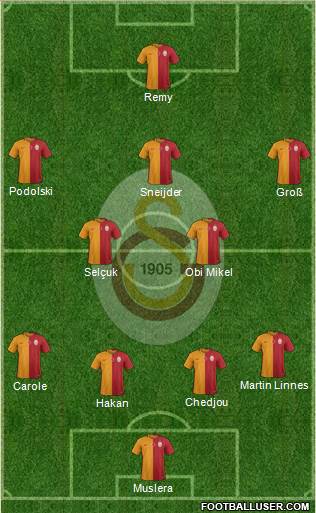 Galatasaray SK Formation 2015