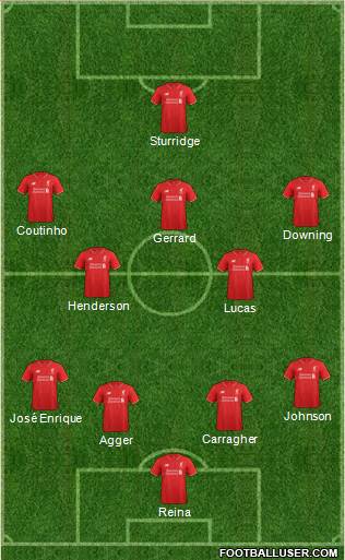 Liverpool Formation 2015