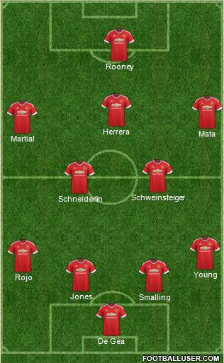 Manchester United Formation 2015