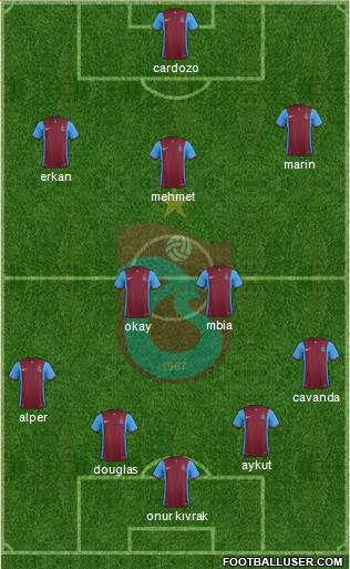 Trabzonspor Formation 2015