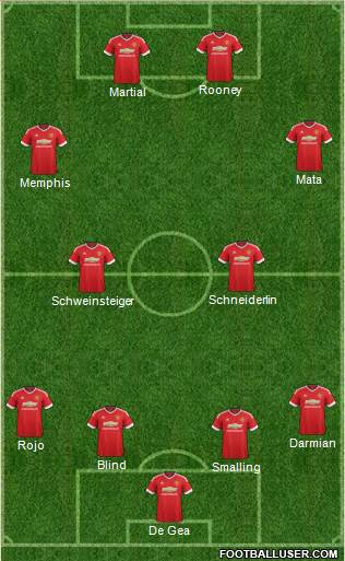 Manchester United Formation 2015
