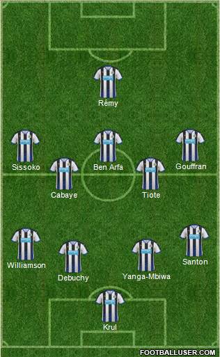 Newcastle United Formation 2015