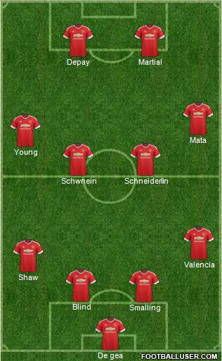 Manchester United Formation 2015