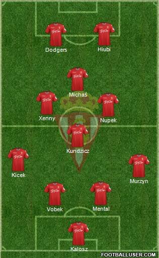 Real Sporting S.A.D. Formation 2015