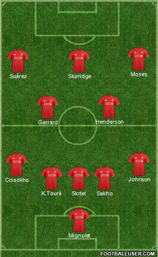 Liverpool Formation 2015