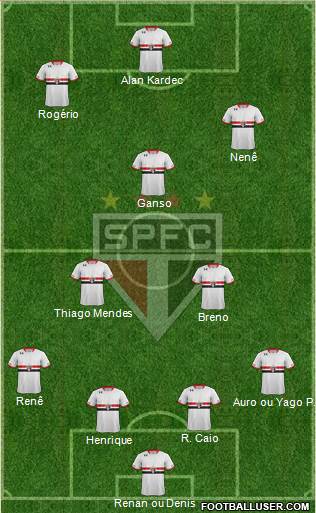 São Paulo FC Formation 2015