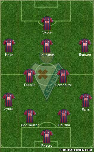 S.D. Eibar S.A.D. Formation 2015