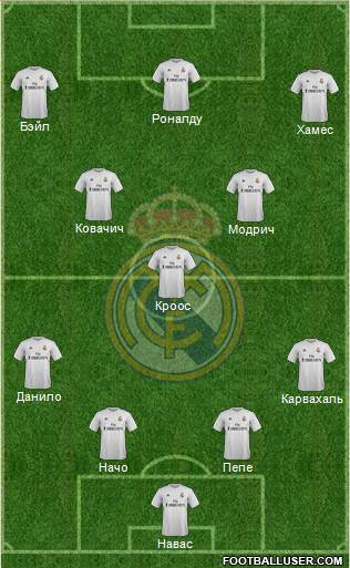 Real Madrid C.F. Formation 2015