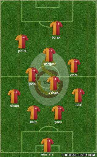 Galatasaray SK Formation 2015