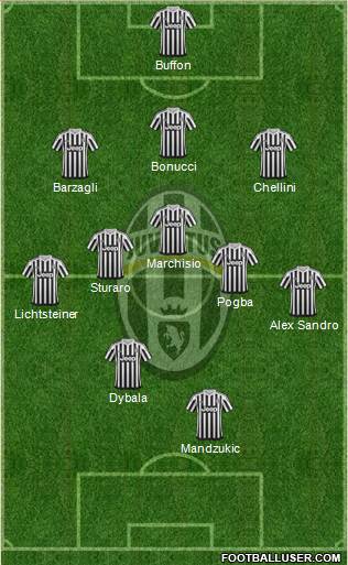 Juventus Formation 2015