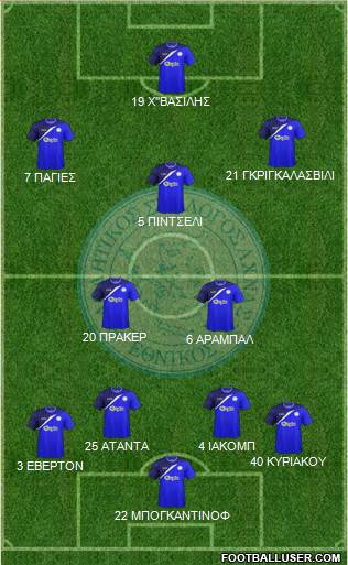 AS Ethnikos Achnas Formation 2015