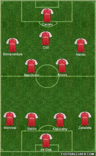 Arsenal Formation 2015