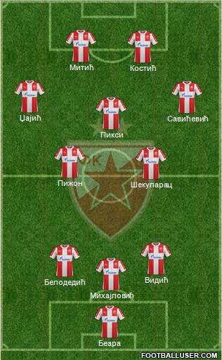 FC Red Star Belgrade Formation 2015