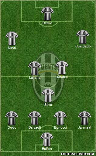 Juventus Formation 2015