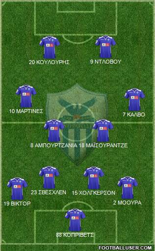 AE Anorthosis Famagusta Formation 2015