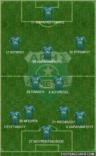 Aris Limassol Formation 2015