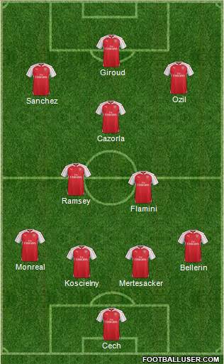 Arsenal Formation 2015