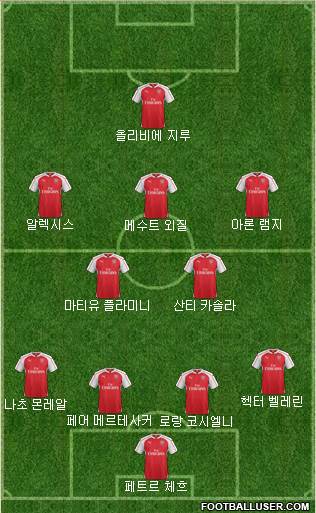 Arsenal Formation 2015