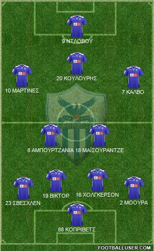 AE Anorthosis Famagusta Formation 2015