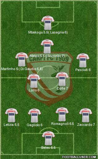 Carpi Formation 2015