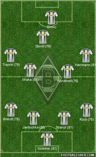 Borussia Mönchengladbach Formation 2015