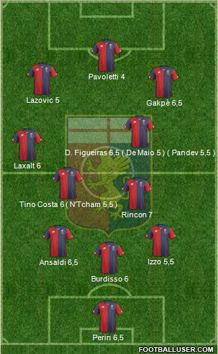 Genoa Formation 2015