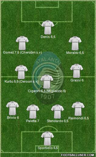 Atalanta Formation 2015