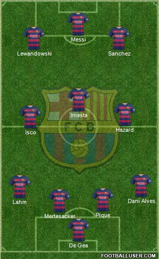 F.C. Barcelona Formation 2015