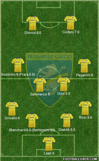 Frosinone Formation 2015