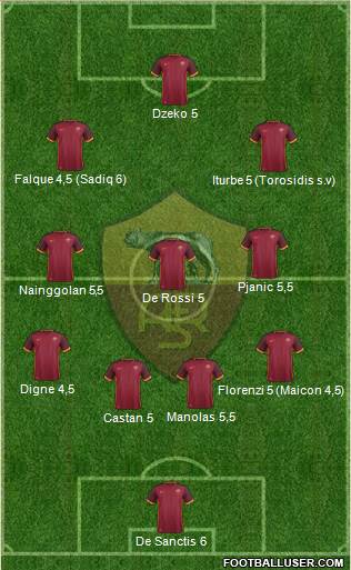 AS Roma Formation 2015