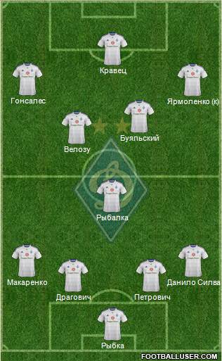Dinamo Kiev Formation 2015