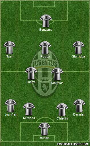 Juventus Formation 2015