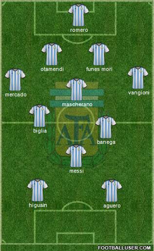 Argentina Formation 2015